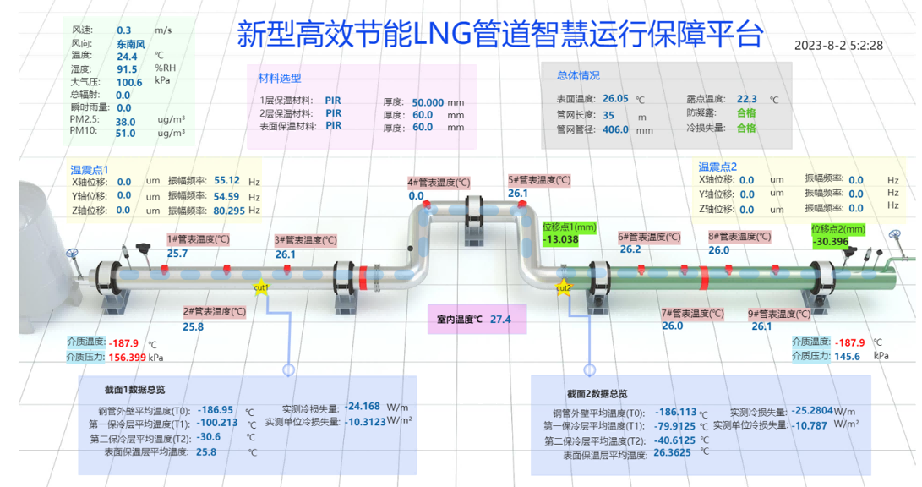 Pipe network intelligent service